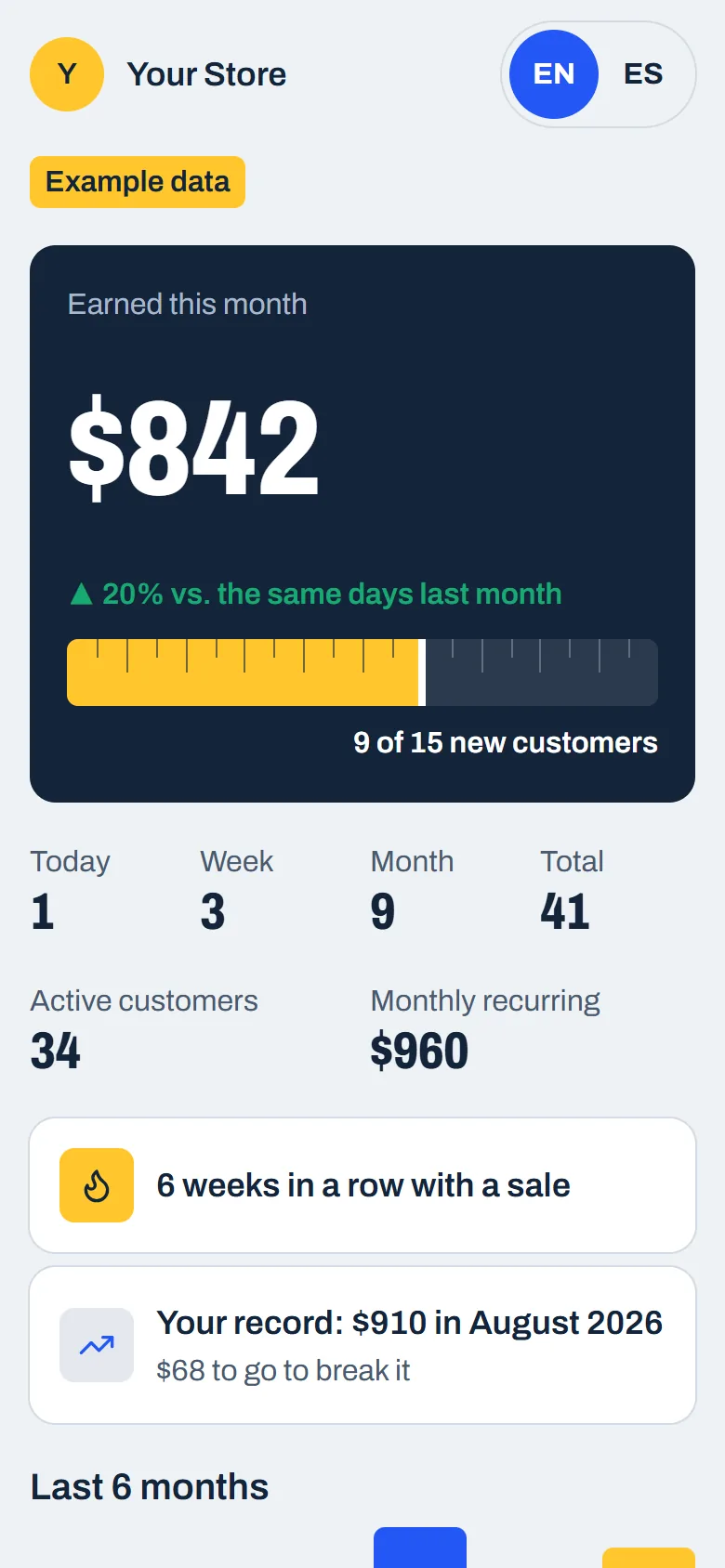 Your sales, your money, every day.